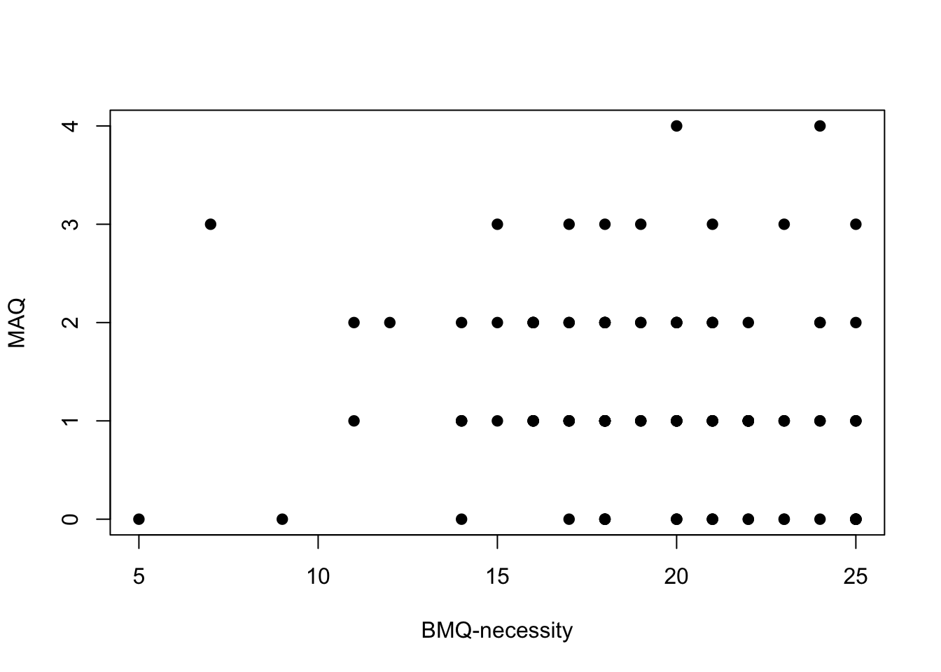 Common Statistical Tests: Association | Adam La Caze